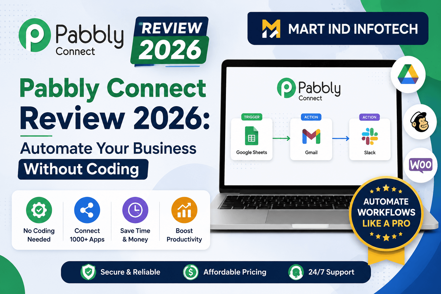 Pabbly Connect review 2026 by Mart Ind Infotech